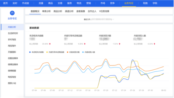 生意參謀如何分析查看競爭對手-具體需要分析哪些?